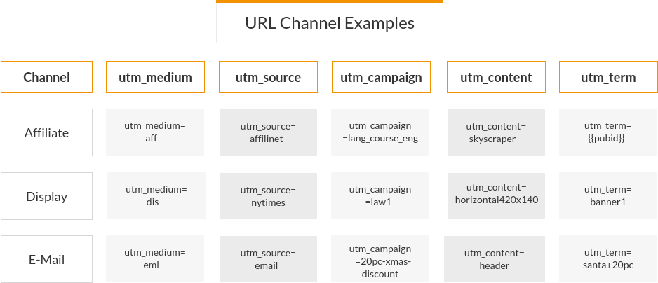URL Channel Example