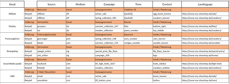 Campaign-URL-Building-Excel