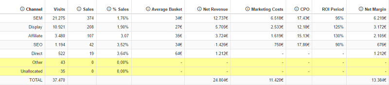 Reallocation-Others-Unallocated