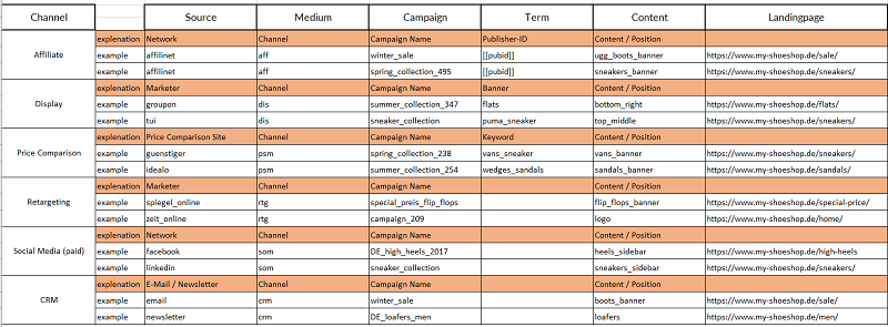 URL-Building-Excel