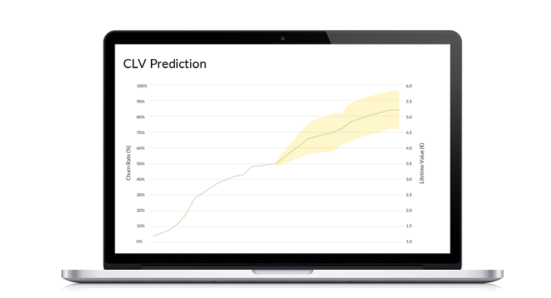 CLV Prediction