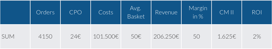 General table 