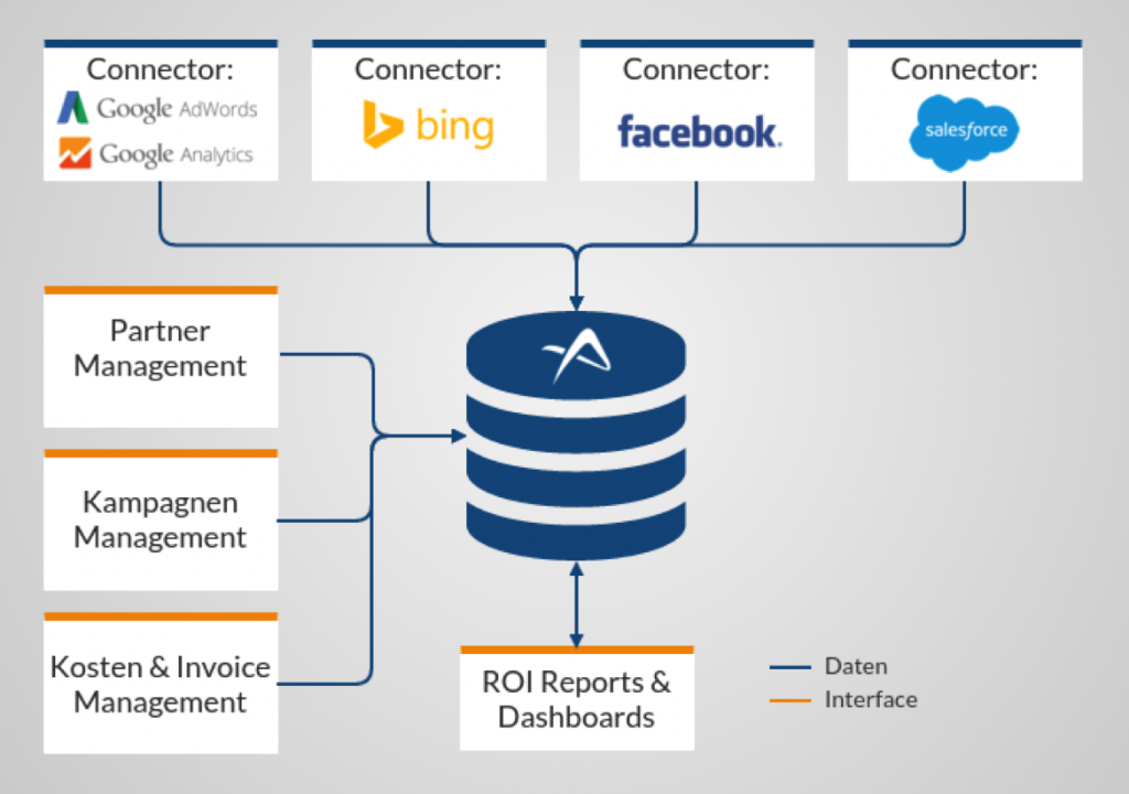 applicata etl setup