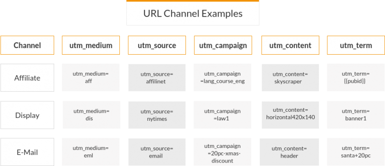 Cid campaign id source type. Utm_content примеры. ЮТМ Сорс. Примеры utm Medium. Utm source, utm Medium, utm campaign.